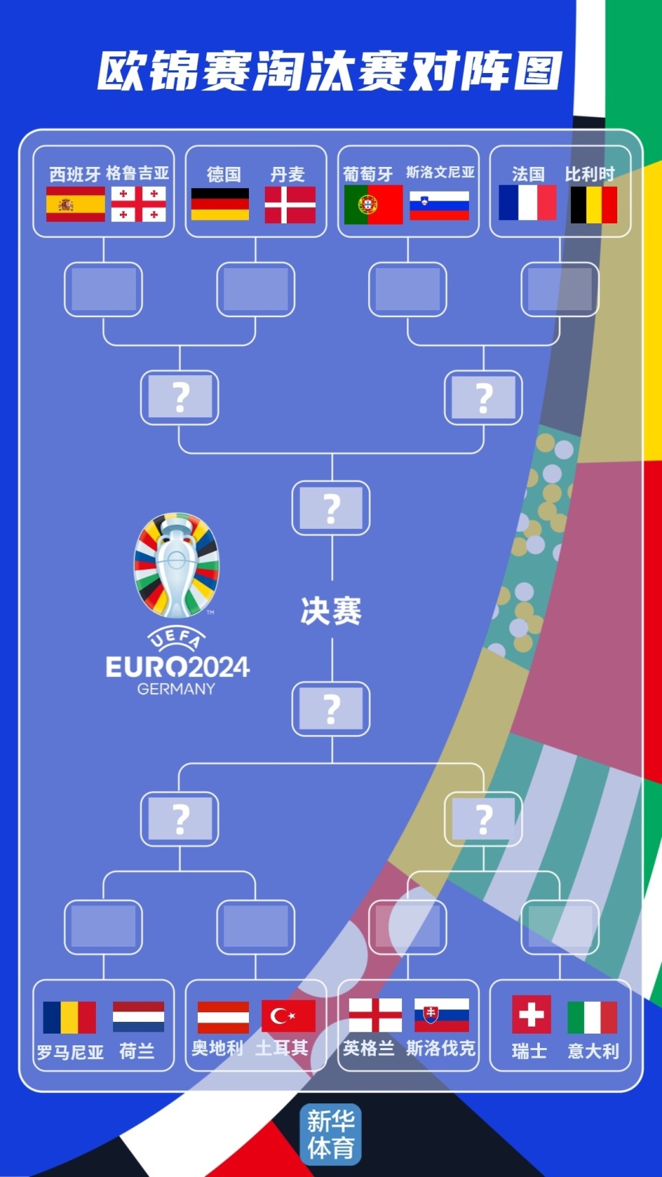 欧洲杯预选赛强队角逐,胜者晋级欧洲杯正赛的简单介绍 欧洲杯预选赛强队角逐,胜者晋级欧洲杯正赛的简单介绍
